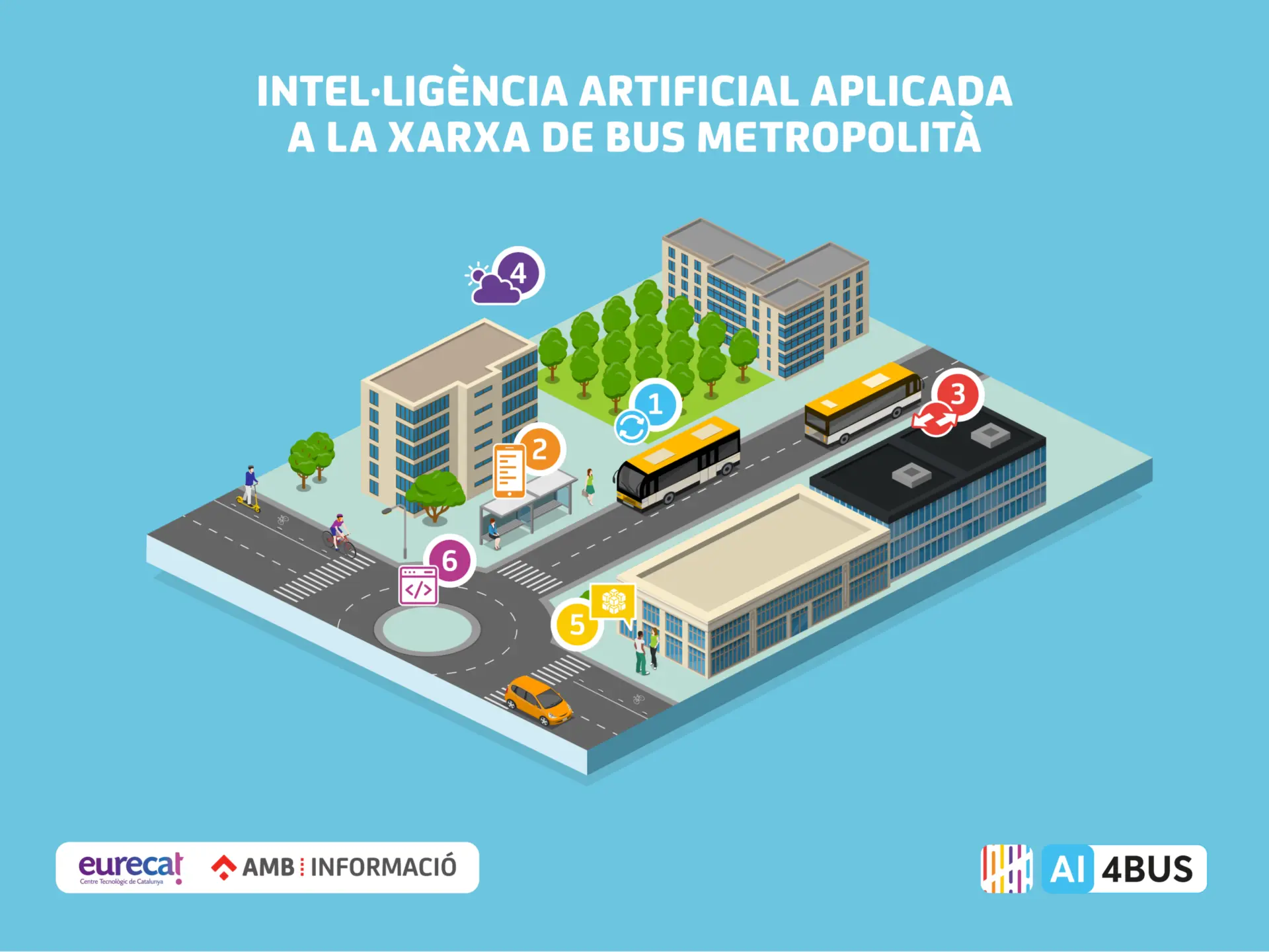 AI4BUS
