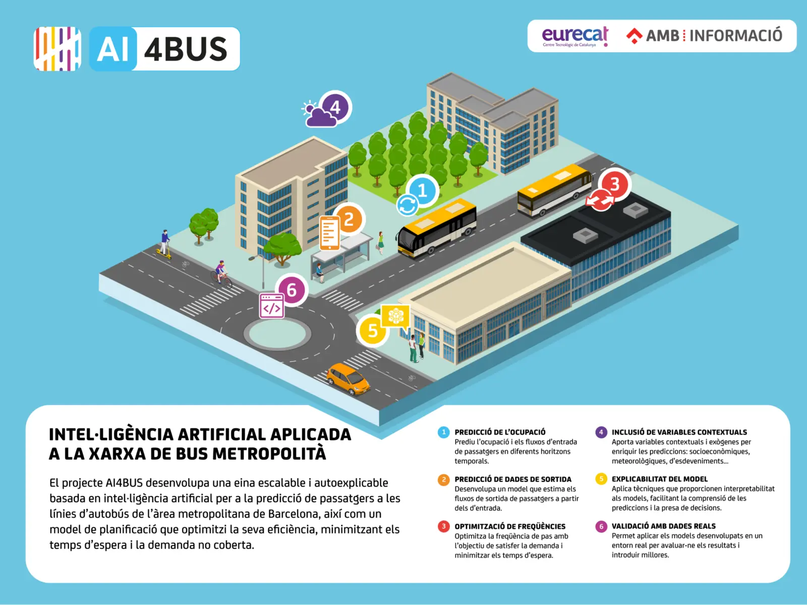 AI4BUS