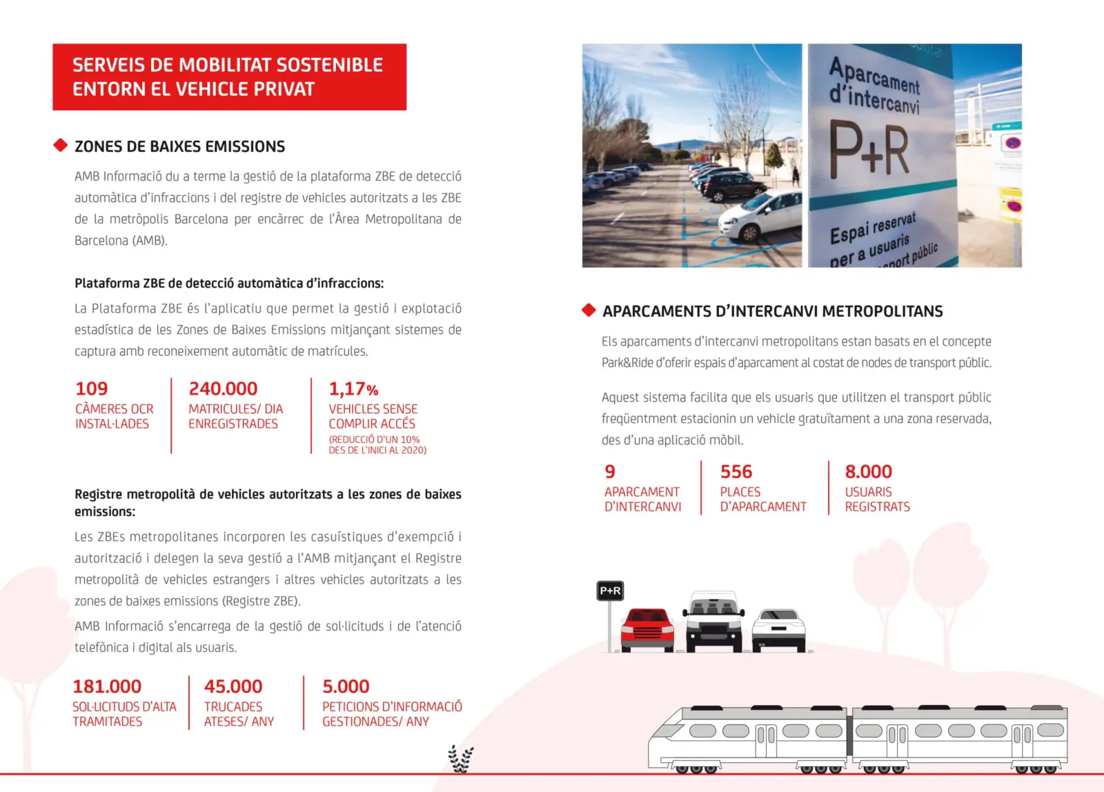 AMB Informació (Àrea Metropolitana de Barcelona)