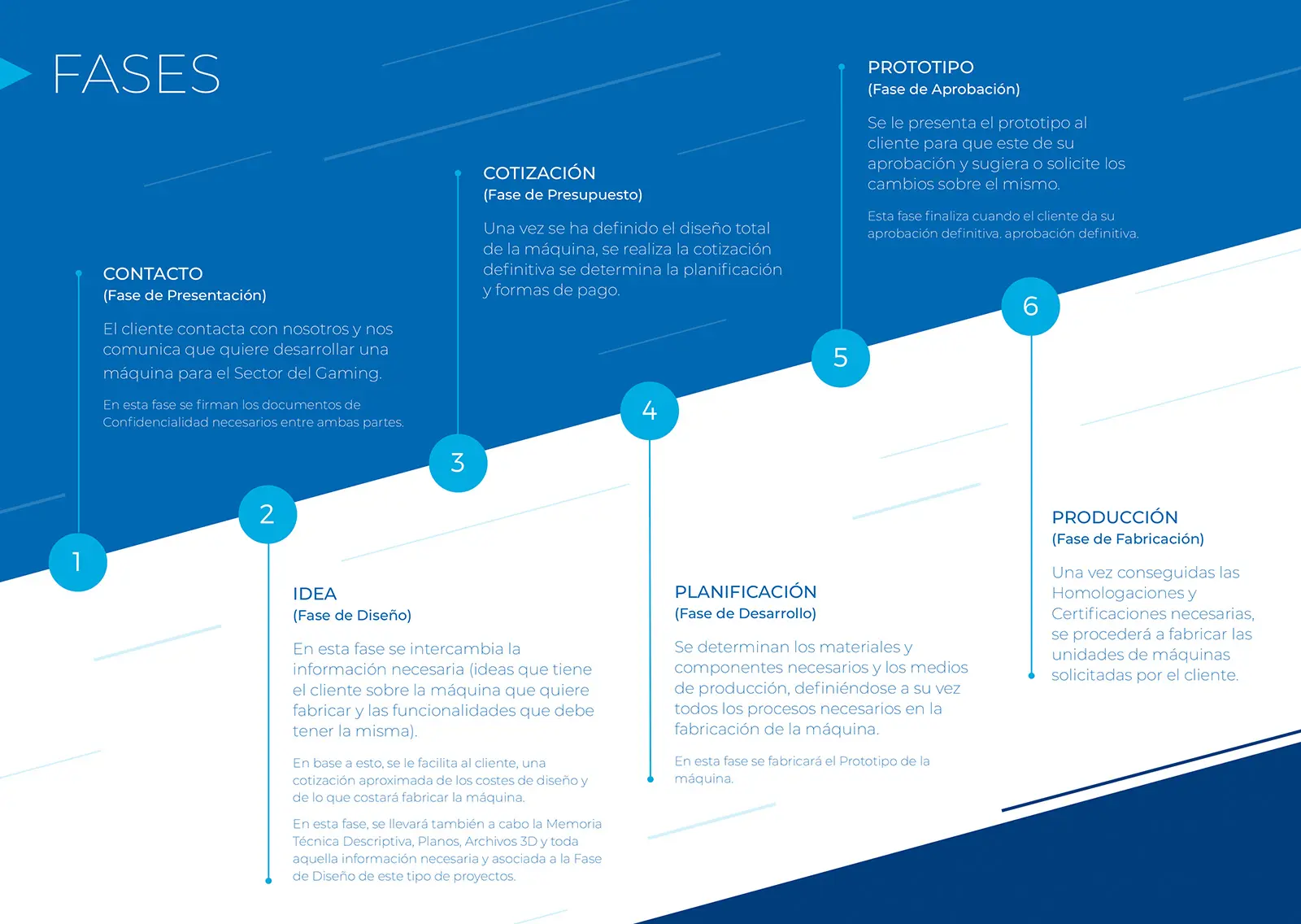 Automated Transactions