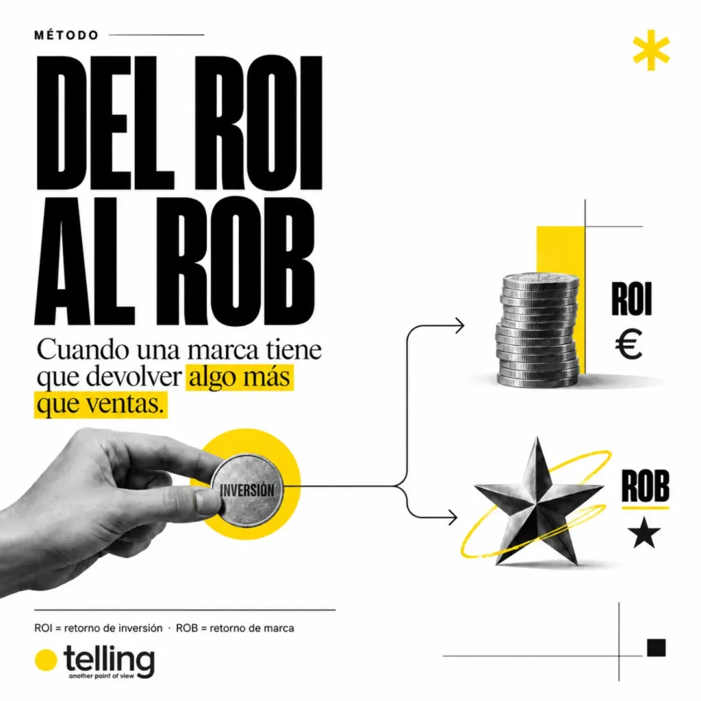 Del ROI al ROB: retorno de inversión y retorno de marca
