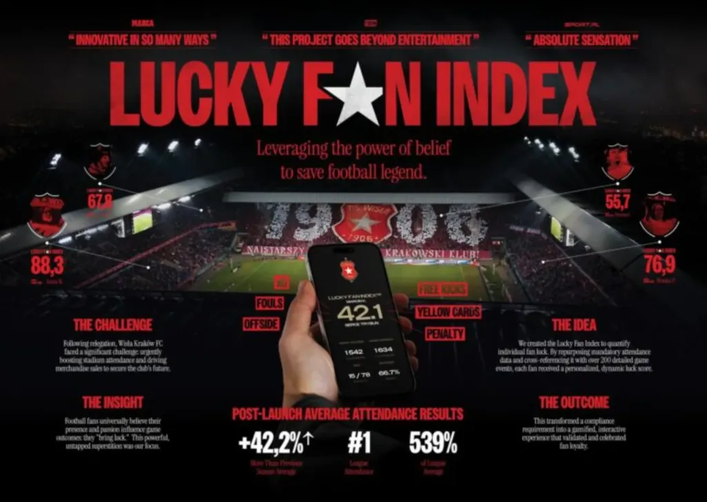 Lucky Fan Index, sistema de Wisła Kraków para medir la suerte de cada aficionado
